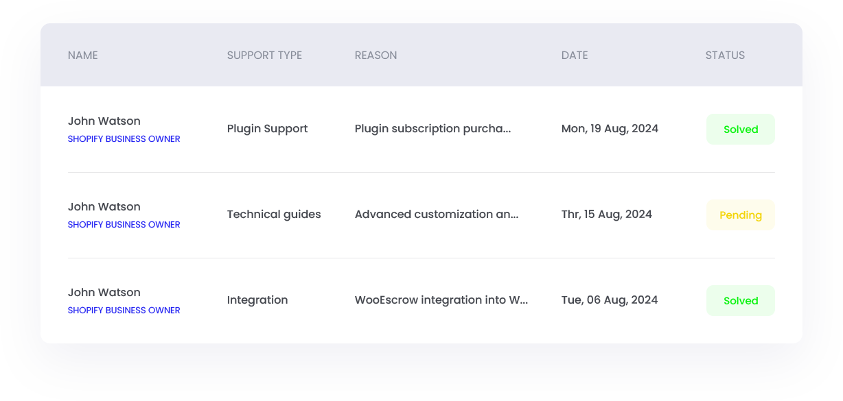 Wooescrow Support Ticket